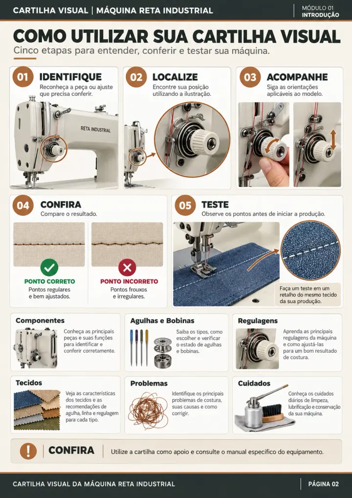 Página 02: Como utilizar sua cartilha visual
