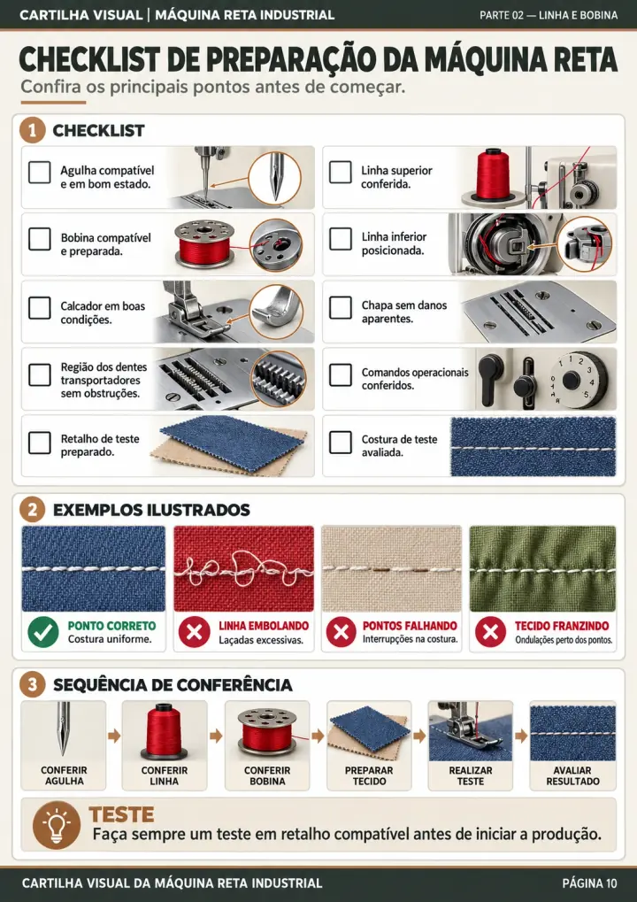 Página 10: Checklist de preparação da máquina reta