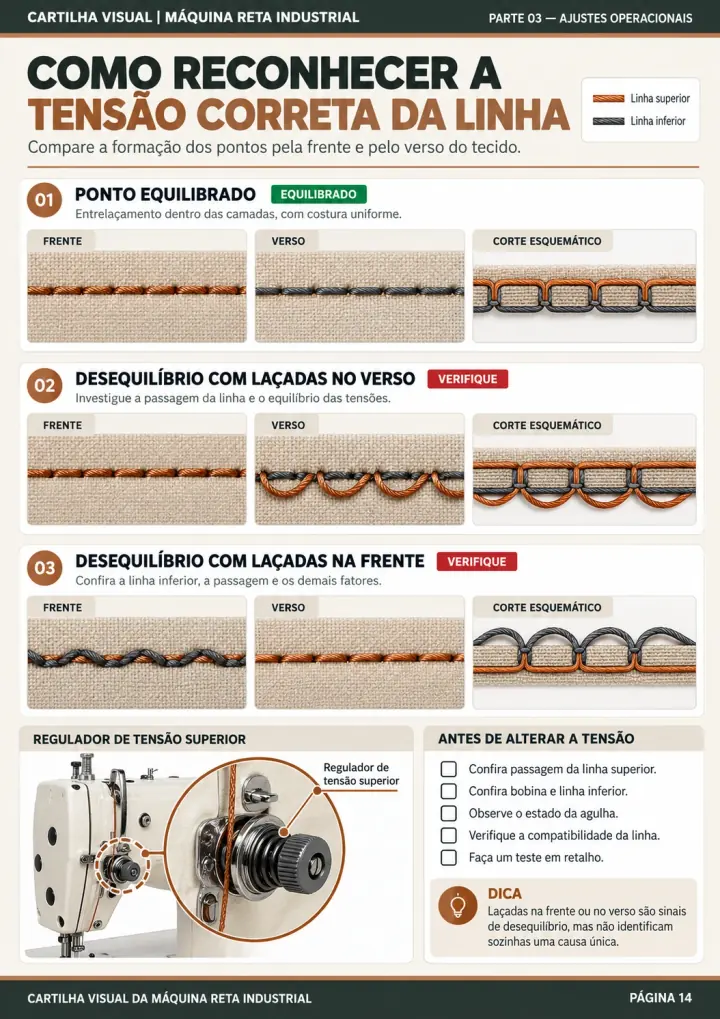 Página 14: Como reconhecer a tensão correta da linha
